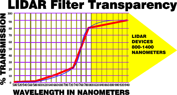 Lidar Filter Wavelengths