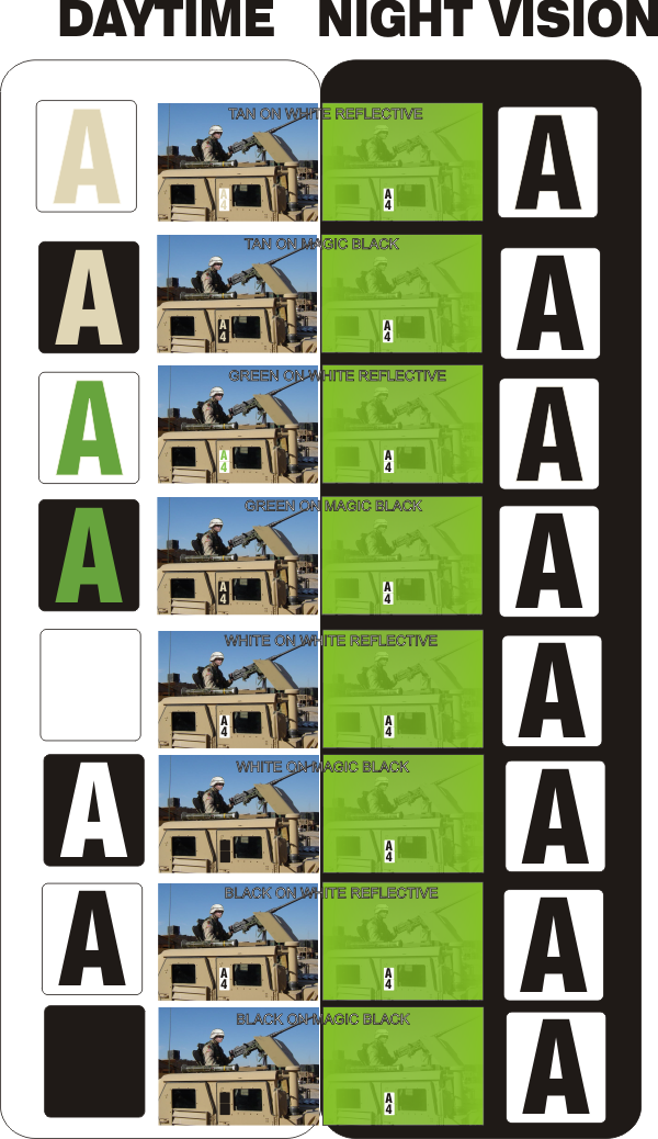 Vehicle ID Magnetic Signs